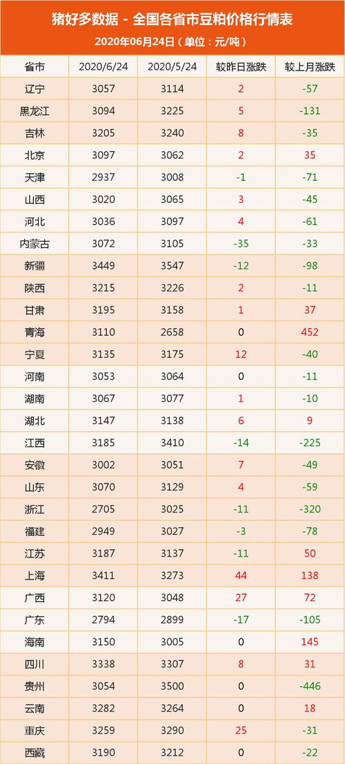 糧食市場動態觀察 玉米供需承壓與豆粕震蕩中的政策影響